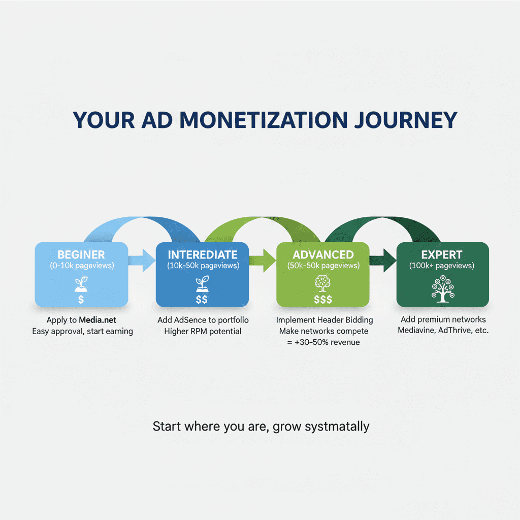 Adsense vs media.net